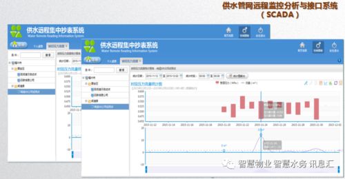 智慧水務管理技術(shù)在重慶的軟件開發(fā)實踐與應用