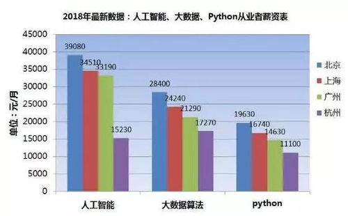 重慶Python編程與軟件開發(fā)培訓班 解鎖高薪職業(yè)的鑰匙